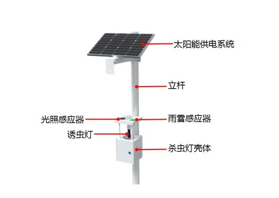 風吸式殺蟲燈產(chǎn)品結構圖