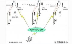 利用土壤墑情監測系統監測甘蔗田土壤水分